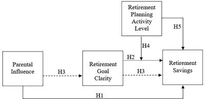 Retirement Savings Model Tested With Brazilian Private Health Care Workers